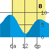 Macleod Harbor tide chart for Friday, May 8, 2026