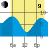 Macleod Harbor tide chart for Saturday, May 9, 2026