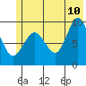 Macleod Harbor tide chart for Wednesday, June 10, 2026
