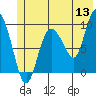 Macleod Harbor tide chart for Saturday, June 13, 2026