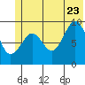 Macleod Harbor tide chart for Tuesday, June 23, 2026