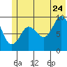 Macleod Harbor tide chart for Wednesday, June 24, 2026