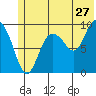 Macleod Harbor tide chart for Saturday, June 27, 2026