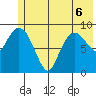 Macleod Harbor tide chart for Saturday, June 6, 2026