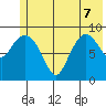 Macleod Harbor tide chart for Sunday, June 7, 2026