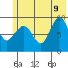Macleod Harbor tide chart for Tuesday, June 9, 2026