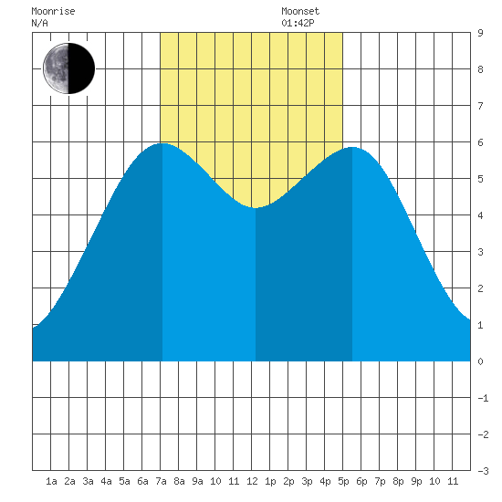 Mad River Slough tide chart for Wednesday, November 16, 2022