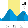 Mad River Slough tide chart for Friday, November 18, 2022