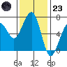 Mad River Slough tide chart for Wednesday, November 23, 2022