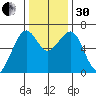 Mad River Slough tide chart for Wednesday, November 30, 2022