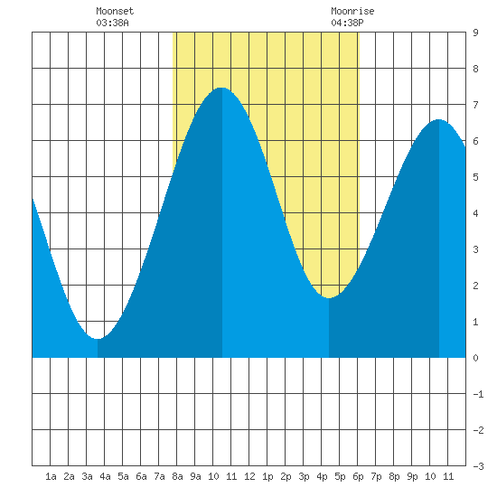 Mad River Slough tide chart for Friday, November 4, 2022