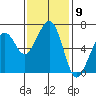 Mad River Slough tide chart for Wednesday, November 9, 2022