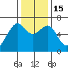 Mad River Slough tide chart for Thursday, December 15, 2022