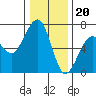 Mad River Slough tide chart for Tuesday, December 20, 2022
