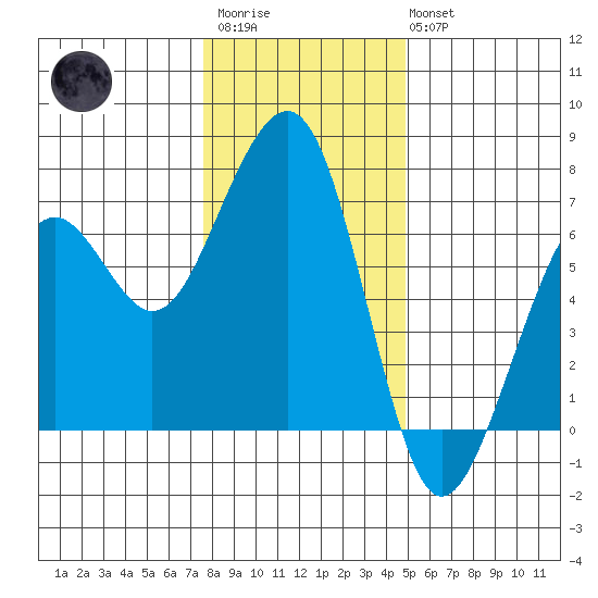 Mad River Slough tide chart for Friday, December 23, 2022