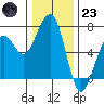 Mad River Slough tide chart for Friday, December 23, 2022