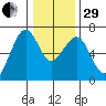 Mad River Slough tide chart for Thursday, December 29, 2022