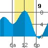 Mad River Slough tide chart for Friday, December 9, 2022