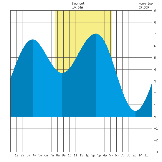 Mad River Slough tide chart for Wednesday, January 11, 2023