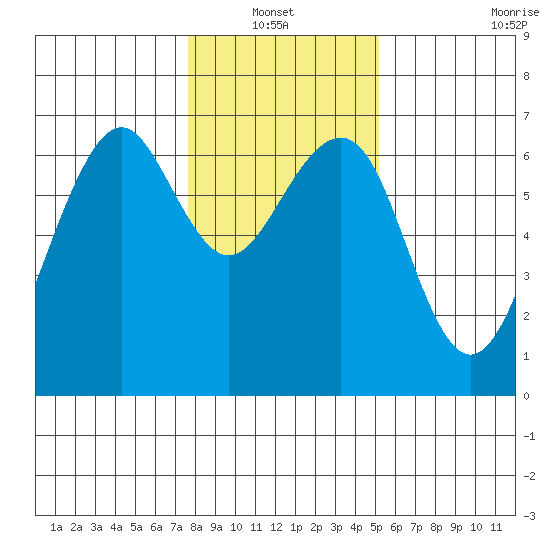 Mad River Slough tide chart for Thursday, January 12, 2023