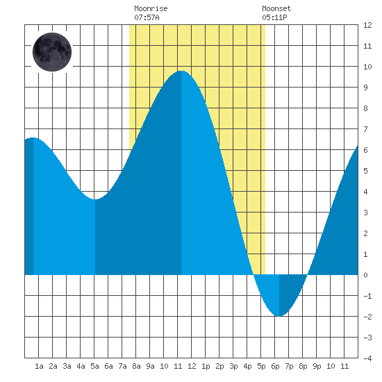 Mad River Slough tide chart for Saturday, January 21, 2023