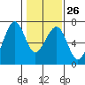 Mad River Slough tide chart for Thursday, January 26, 2023