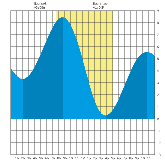 Mad River Slough tide chart for Monday, January 2, 2023