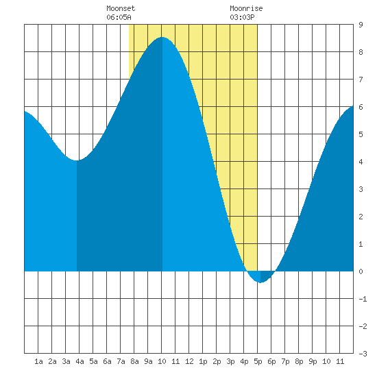 Mad River Slough tide chart for Wednesday, January 4, 2023