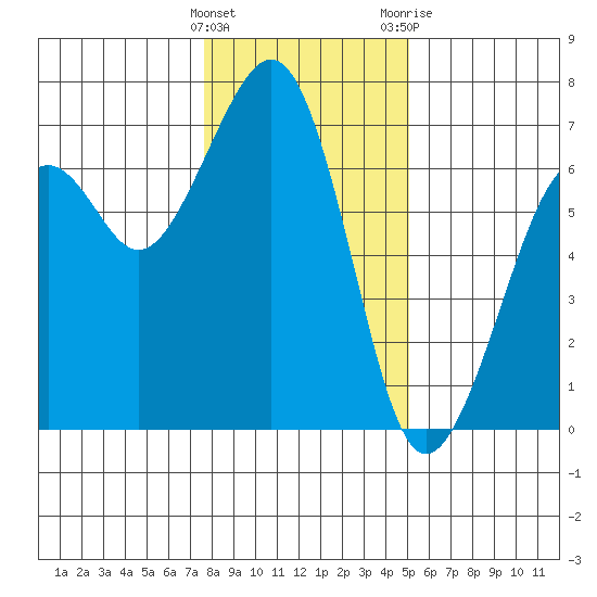 Mad River Slough tide chart for Thursday, January 5, 2023