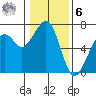 Mad River Slough tide chart for Friday, January 6, 2023