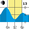 Mad River Slough tide chart for Monday, February 13, 2023