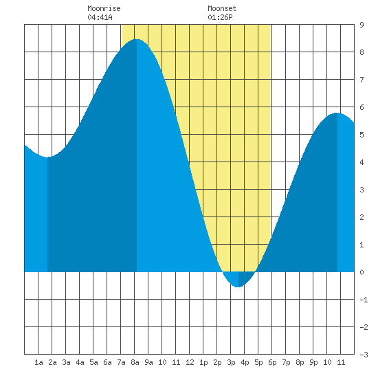 Mad River Slough tide chart for Thursday, February 16, 2023