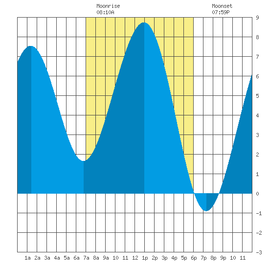 Mad River Slough tide chart for Tuesday, February 21, 2023