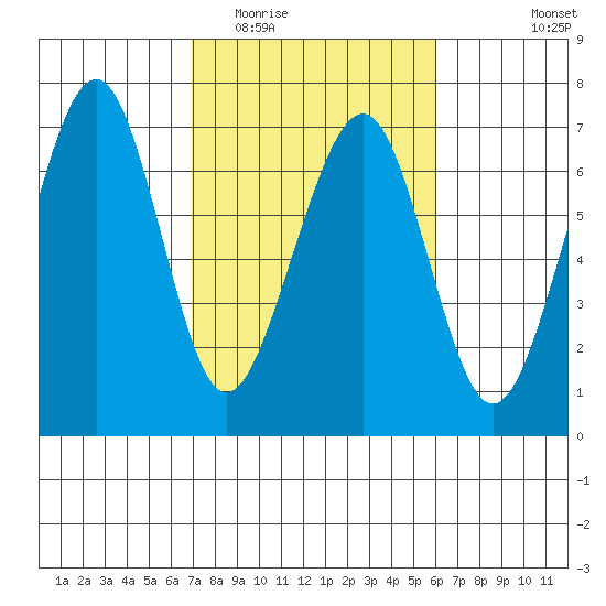 Mad River Slough tide chart for Thursday, February 23, 2023