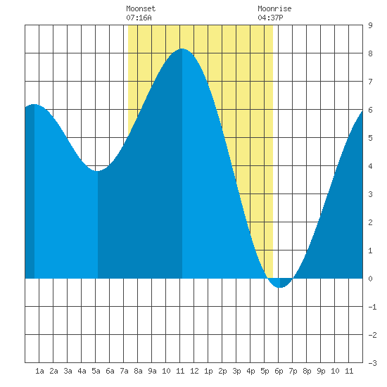 Mad River Slough tide chart for Saturday, February 4, 2023