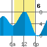 Mad River Slough tide chart for Monday, February 6, 2023