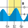 Mad River Slough tide chart for Wednesday, February 8, 2023