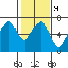 Mad River Slough tide chart for Thursday, February 9, 2023