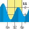 Mad River Slough tide chart for Saturday, March 11, 2023