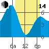 Mad River Slough tide chart for Tuesday, March 14, 2023