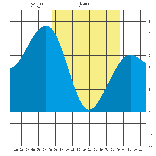Mad River Slough tide chart for Wednesday, March 15, 2023