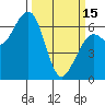 Mad River Slough tide chart for Wednesday, March 15, 2023