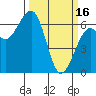 Mad River Slough tide chart for Thursday, March 16, 2023