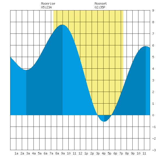 Mad River Slough tide chart for Friday, March 17, 2023