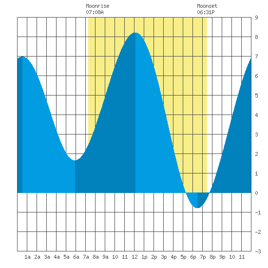 Mad River Slough tide chart for Monday, March 20, 2023