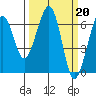 Mad River Slough tide chart for Monday, March 20, 2023