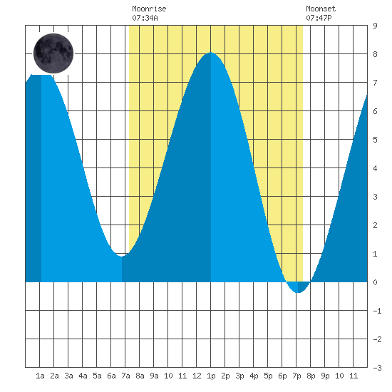 Mad River Slough tide chart for Tuesday, March 21, 2023