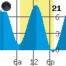 Mad River Slough tide chart for Tuesday, March 21, 2023