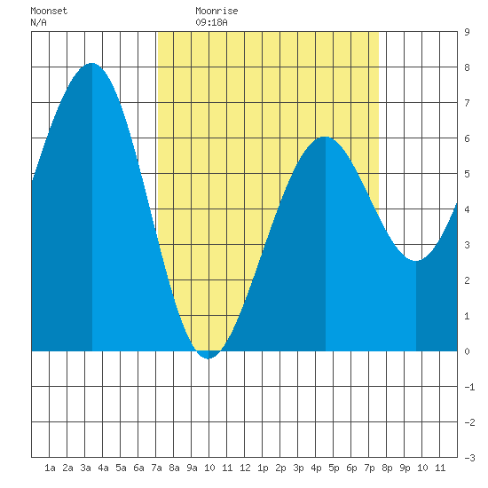 Mad River Slough tide chart for Saturday, March 25, 2023