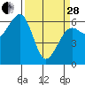 Mad River Slough tide chart for Tuesday, March 28, 2023
